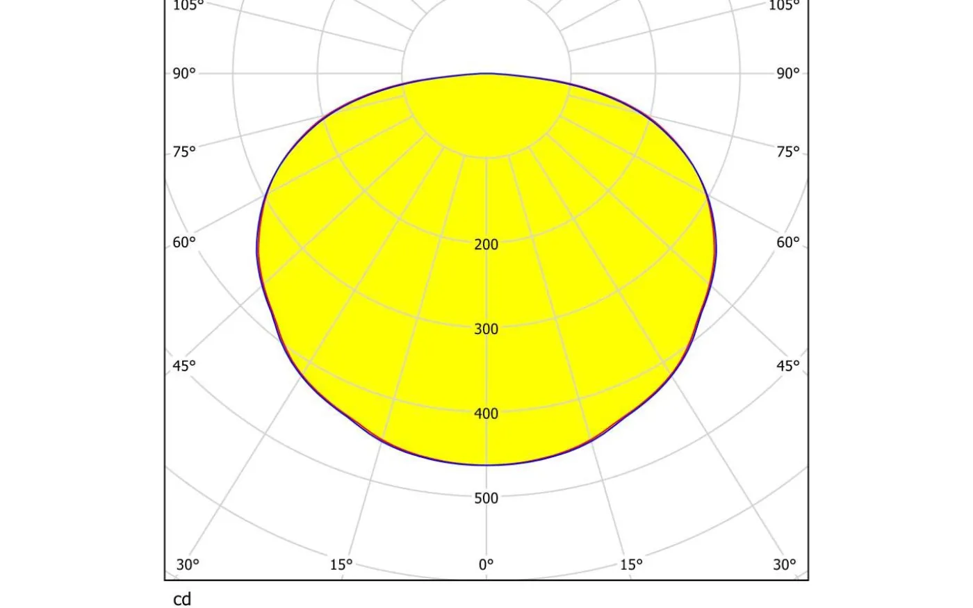 Ferreros Plafond 27cm LED 3000K 25W Vit
