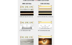 LEDstrip 12V 5m COB 3000K 5W/m