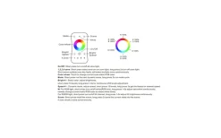 R8-4 Zoner Fjärrkontroll RGB/RGBW till V4 Mottagare